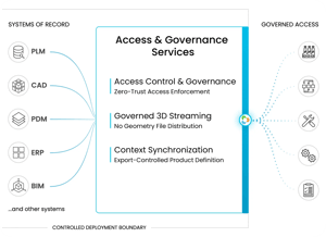 VertexArchitecture-Web_Bring-Your-Own-Cloud-Governance-2