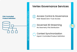 VertexArchitecture-Web_Security-Governance-Preserved-by-Architecture-Data-Translation-2